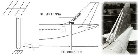 High Frequency Aircraft Antenna - Making It Up