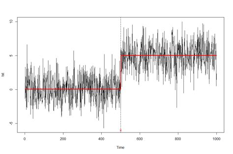 stationarity - Making a time series stationary by demeaning - Cross Validated