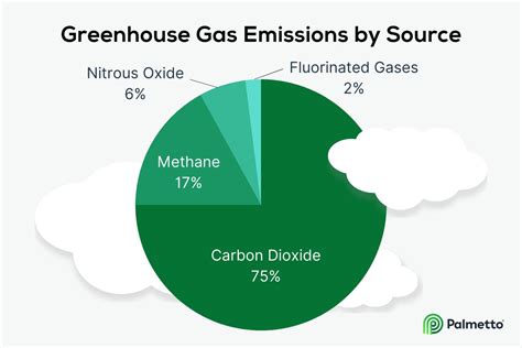 What Are Greenhouse Gases? The Impact Of Greenhouse Gases On Our Planet ...