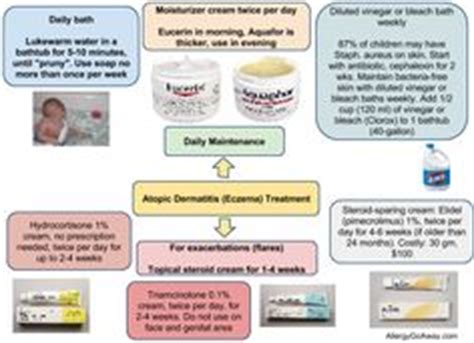 Methylprednisolone Dosage Instructions For Cats