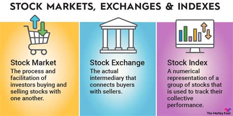 What is the Stock Market & How Does It Work? | The Motley Fool