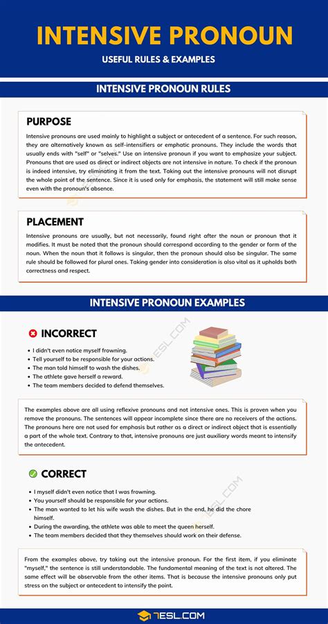 Intensive Pronoun: Important Rules and Examples • 7ESL