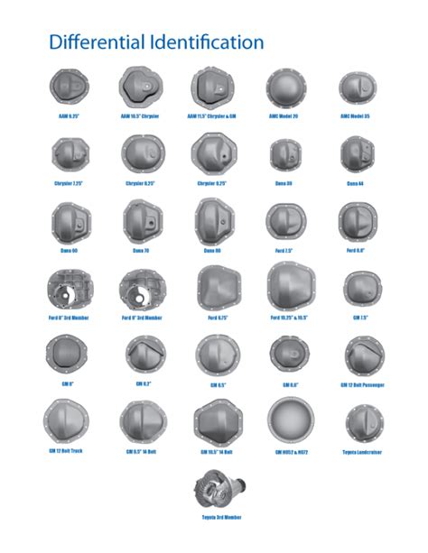 Axle Identification - JeepForum.com