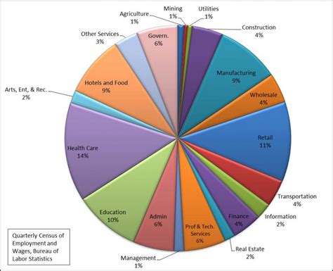 Balance of Trade and Economic Sectors - Japan