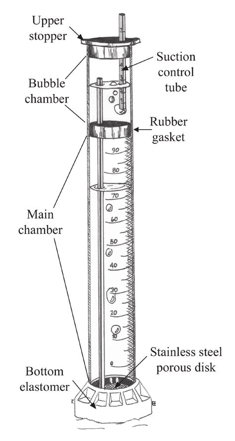 Diagram of the Mini-disk Infiltrometer (from Decagon Devices, Inc ...