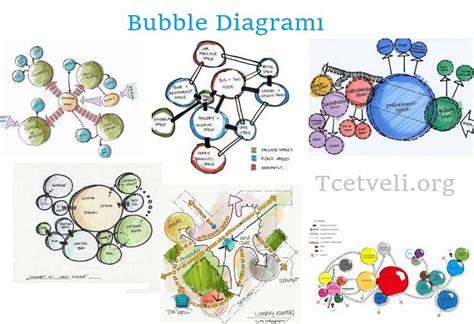 Bubble Diagram Çizimi – Tcetveli.org