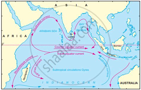 Balbharati solutions for Geography 11th Standard Maharashtra State Board chapter 7 - Indian ...