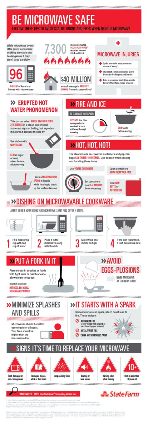 Microwave Safety: Beware of Potential Dangers - State Farm®