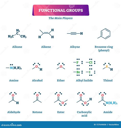 Alkane, Alkene, Alkyne - Functional Groups, Organic Chemical, Molecular ...