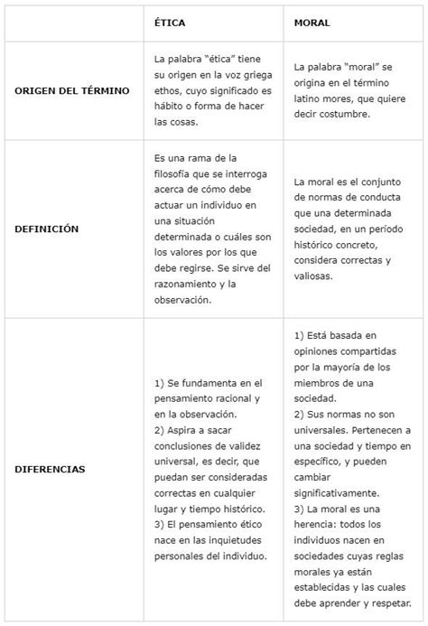 Cuadro comparativo: qué es, características, cómo se hace, ejemplos