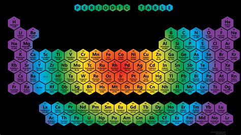 Color Periodic Table Wallpaper HD - Honeycomb Tile Rainbow