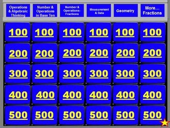 5th Grade Math Review Jeopardy PowerPoint Game (Common Core Standards)