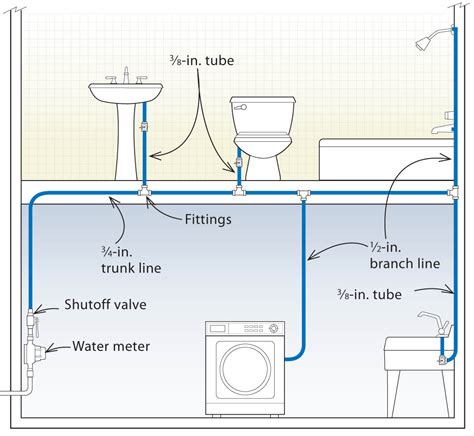 Toilet Water Supply Layout