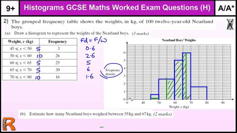 Conversion Table Maths Gcse | Brokeasshome.com