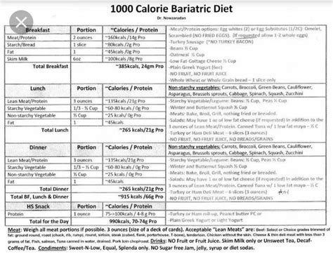 Pin by Wendy Nacol on On a Mission.. | 1200 calorie diet plan, Bariatric diet, Bariatric surgery ...