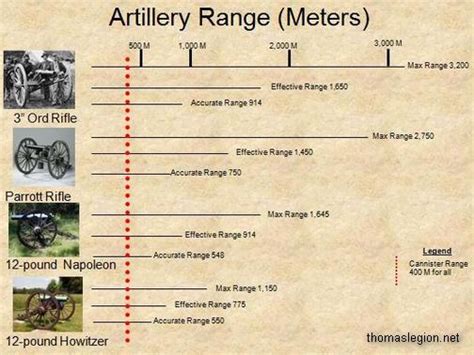 Civil War Cannon History Types Artillery Field Guns Cannons