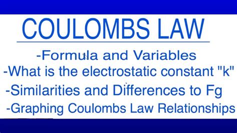 Coulombs Law Formula | Electrostatic Constant | Electrostatic Force ...