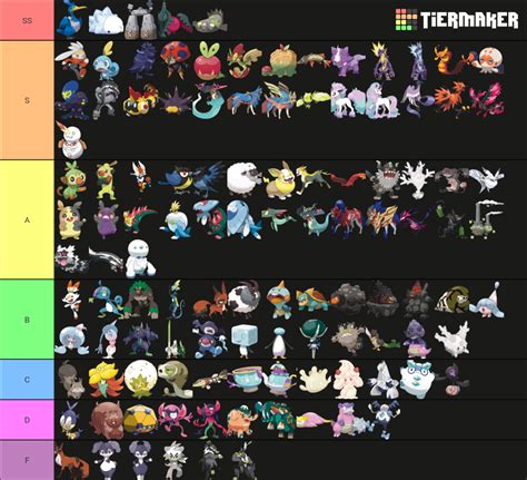 Last but not least, generation 8 pokemon tier list : r/tierlists