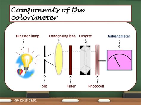 Colorimeter