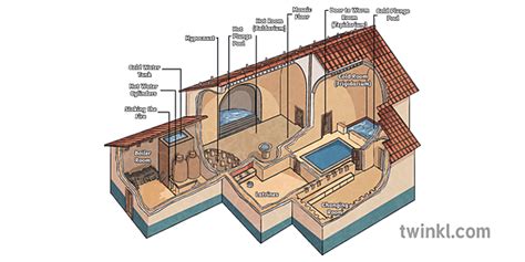 roman bathouse jaantuska dhismaha anciet rome bath taariikhda guriga ...