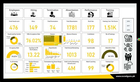 HR ANALYTICS Using Power BI - Excel Guru