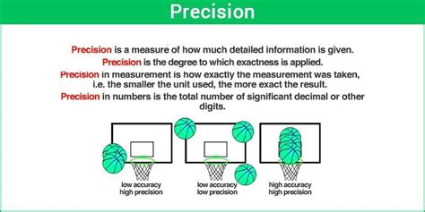 【500円引きクーポン】 What PRECISION - www.kenteerfilm.com