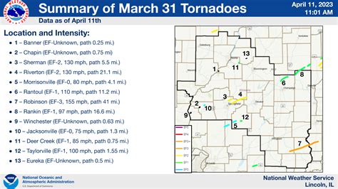 March 31, 2023 Tornado Event