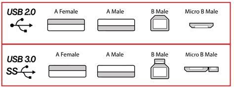 windows 7 - How to find out which USB port is USB 3.0? - Super User