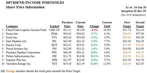 Dividend-Income Portfolio Performs Strongly - eResearch