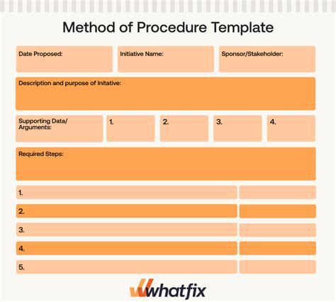 What Is Method of Procedure (MOP)? (+Free Template) | Whatfix