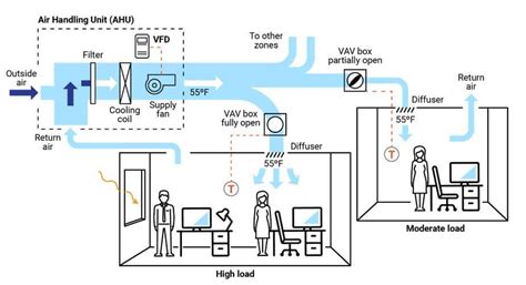 VRV、VWV、VAVとは？ » 中国からの工業用水チラーメーカー