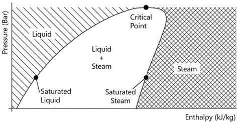 Mollier Diagram - Keyter