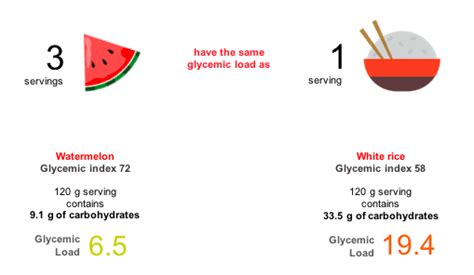 Spotlight on the glycemic index: A good guide to good carbs – DietSensor