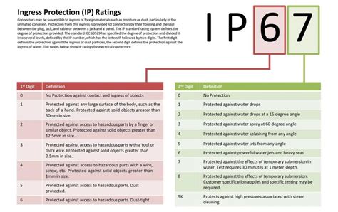 IP55, IP56, IP68… Que signifie chaque degré de protection d'un mobile ? | ITIGIQUE