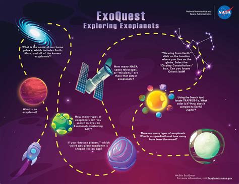 ExoQuest: An Eyes on Exoplanets Scavenger Hunt – Exoplanet Exploration: Planets Beyond our Solar ...