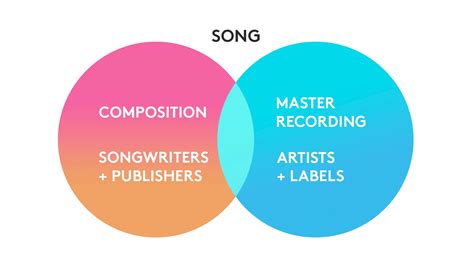 9 of the Best Music Licensing Companies