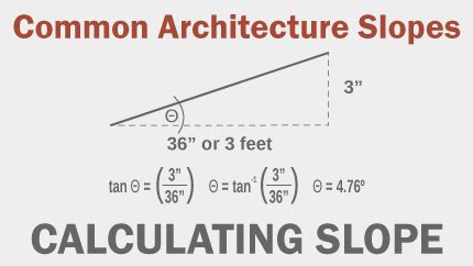 Mower selection | My Tractor Forum