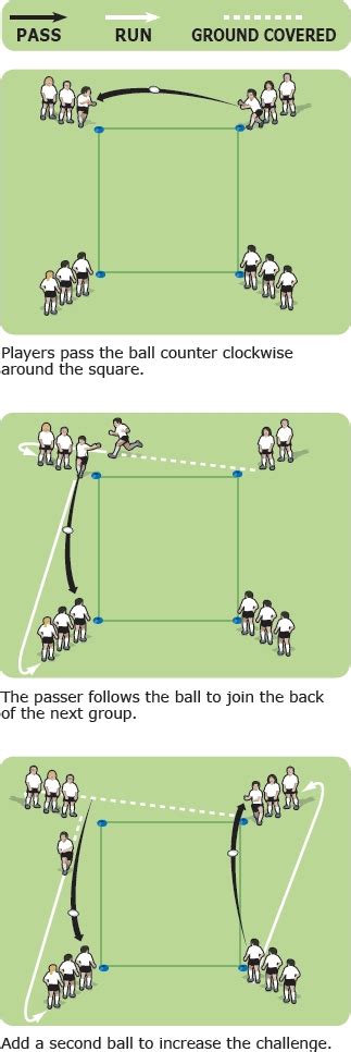 Passing and handling rugby drill for 5 to 8 year olds - Rugby Passing ...