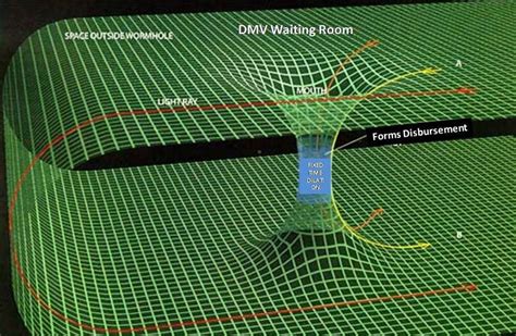 Stephen Hawking: Theoretical Wormhole. (With images) | Theoretical physics, Astrophysics, Science