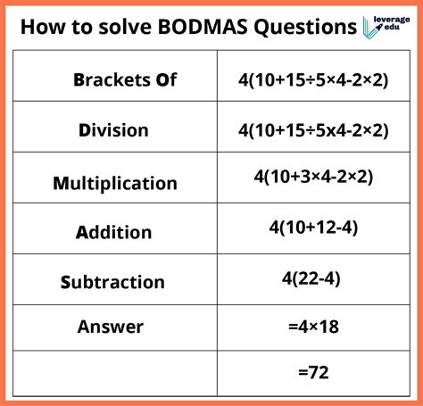 Printable Bodmas Worksheets