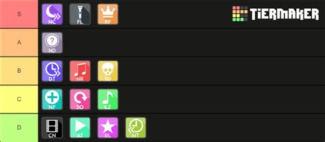 osu! mods Tier List (Community Rankings) - TierMaker