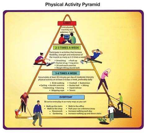 Physical Activity Pyramid