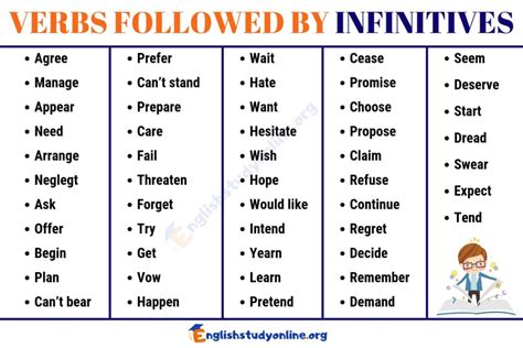 Infinitives: 50+ Important Verbs Followed By Infinitives in English - English Study Online