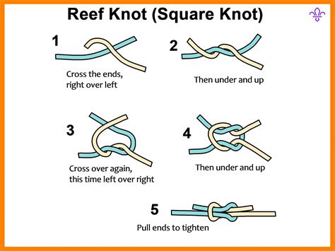 Reef Knot – WASBC Training Site