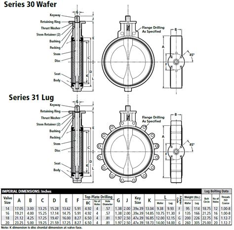 Wafer Butterfly Valve Dimensions