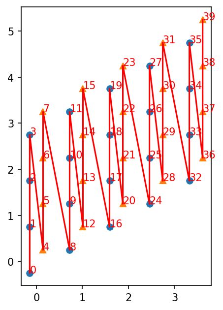 Lattices: visualization and further examples — TeNPy 0.8.1 documentation