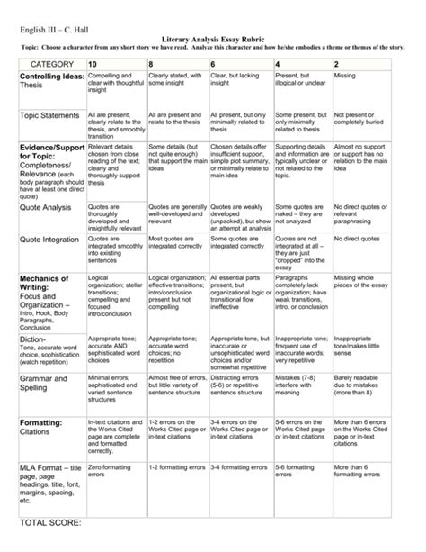 Literary Analysis Rubric