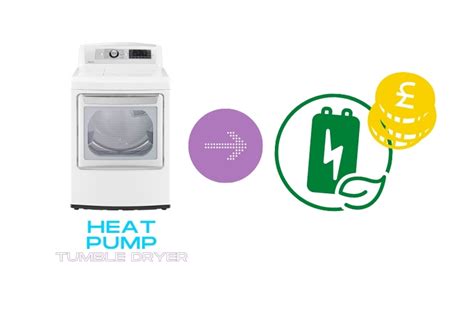 Heat Pump vs. Condenser Dryer Running Costs (2024 UK)