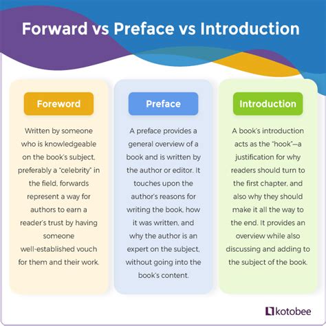 Introduction In A Book