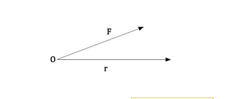 Torque Self-Test: The Right Hand Rule | Physics